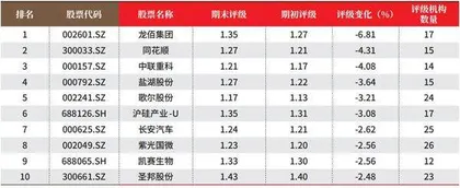 创一年新高(新低)股票概况3
