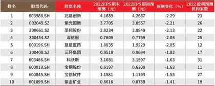 数据1