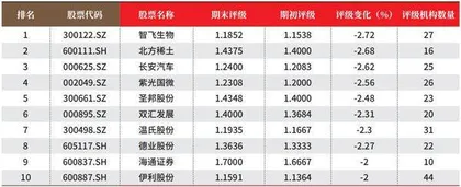 数据3