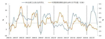出口遇寒 通缩隐现2
