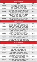 第十六届(2022)卖方分析师水晶球奖总榜单4