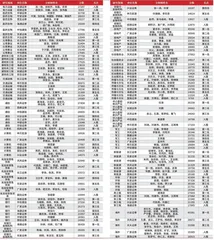 第十六届(2022)卖方分析师水晶球奖总榜单6
