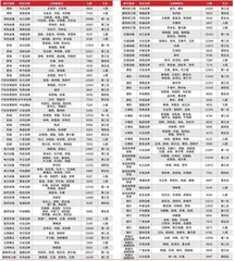 第十六届(2022)卖方分析师水晶球奖总榜单8