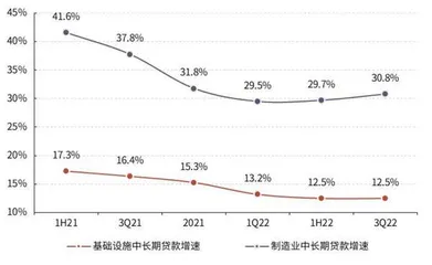 地产融资政策放宽 银行资产风险弱化
