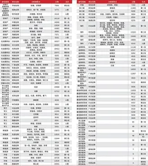 第十六届(2022)卖方分析师水晶球奖总榜单9