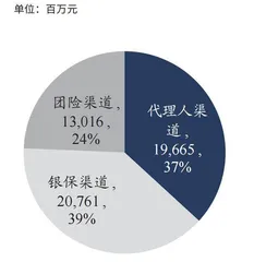 中国太保:第三季度NBV增速由负转正2