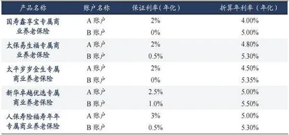 养老金第三支柱:保险业新增量1