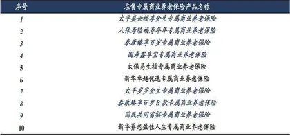 养老金第三支柱:保险业新增量2