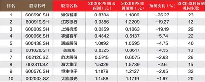 创一年新高(新低)股票概况1