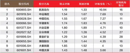 创一年新高(新低)股票概况2