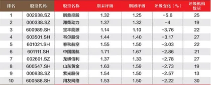 创一年新高(新低)股票概况3
