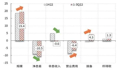 地产救市更匹配银行基本面改善2