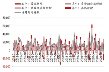 12月社融增速下行:波动或趋势2