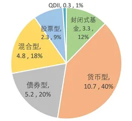 债市大幅波动引发理财赎回压力1