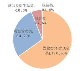 债市大幅波动引发理财赎回压力2