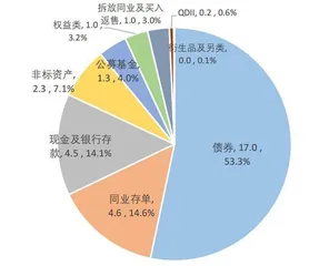 债市大幅波动引发理财赎回压力3