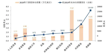 美国国债投资者行为图谱2