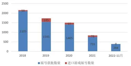 游戏,大国竞争的下一个战略高地2