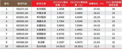 数据1