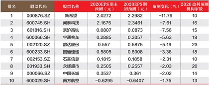 创一年新高(新低)股票概况1