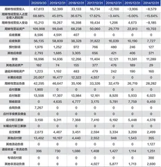 捷顺科技:利润质量堪忧2