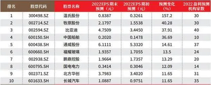 创一年新高（新低）股票概况