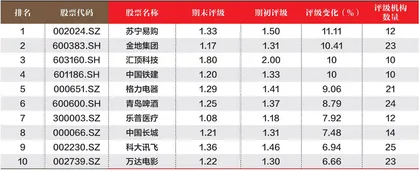 创一年新高(新低)股票概况2