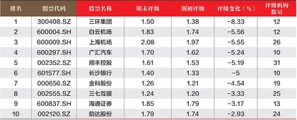 创一年新高(新低)股票概况3
