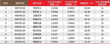 创一年新高(新低)股票概况1