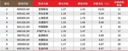 创一年新高(新低)股票概况2