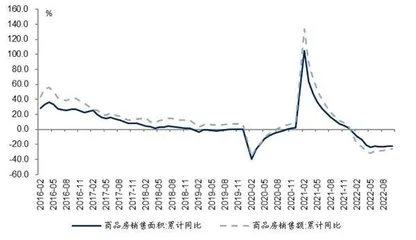 银行宽信用动能渐恢复1
