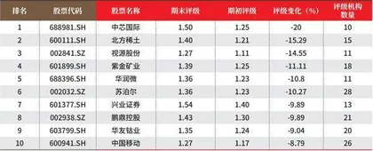 创一年新高(新低)股票概况3