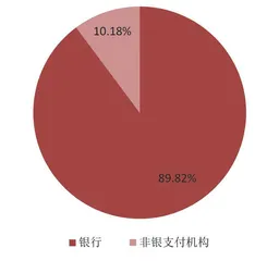 非银支付新规:打破对流量的信仰1