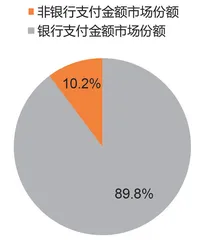 非银支付新规:打破对流量的信仰2