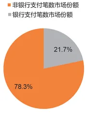 非银支付新规:打破对流量的信仰3