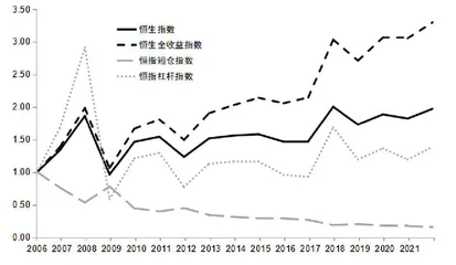 两个指数告诉你,不要轻易做空1