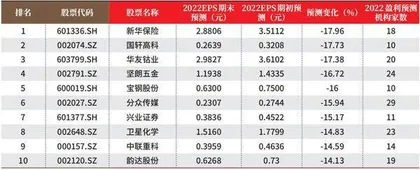 数据1