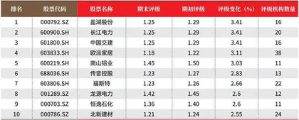 数据2