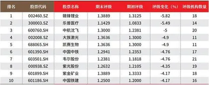 数据3