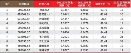 创一年新高(新低)股票概况1