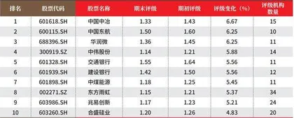 创一年新高(新低)股票概况2