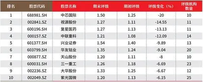 创一年新高(新低)股票概况3