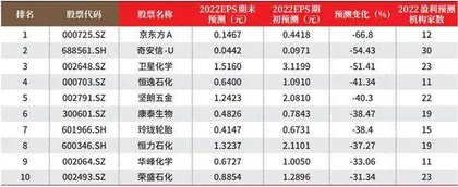 创一年新高(新低)股票概况1
