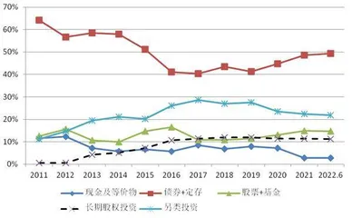 人保投资，财险大哥不输寿险