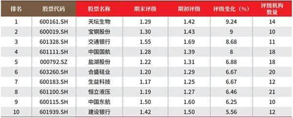 创一年新高(新低)股票概况2