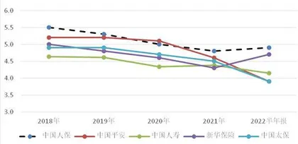 人保投资,财险大哥不输寿险1