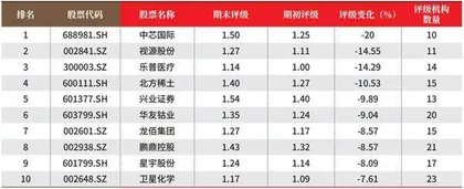 创一年新高(新低)股票概况3