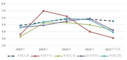 人保投资,财险大哥不输寿险2