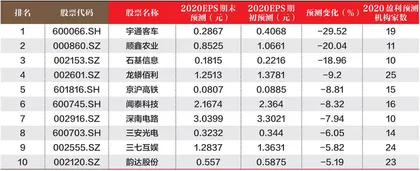 创一年新高(新低)股票概况1