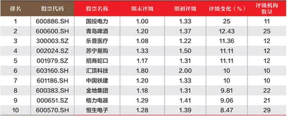 创一年新高(新低)股票概况2